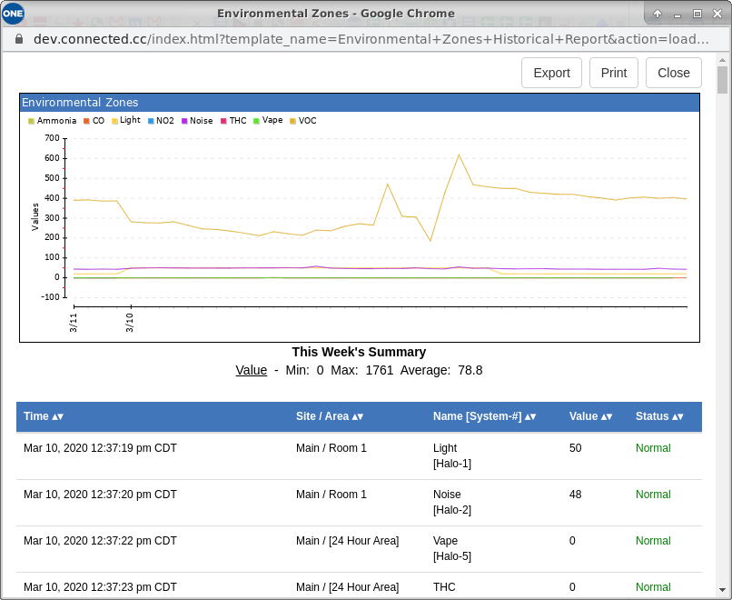 Monitor activity dashboard