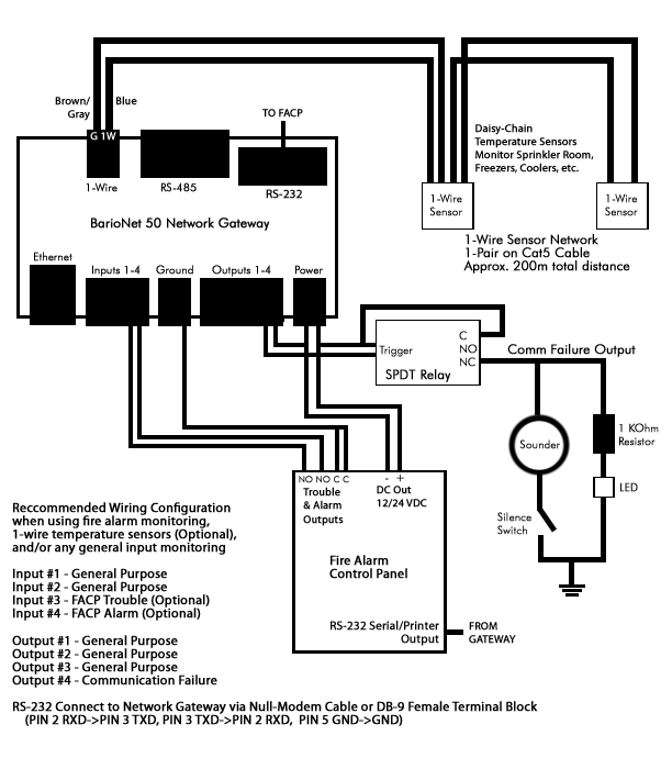 Fire Alarm Integration Diagram