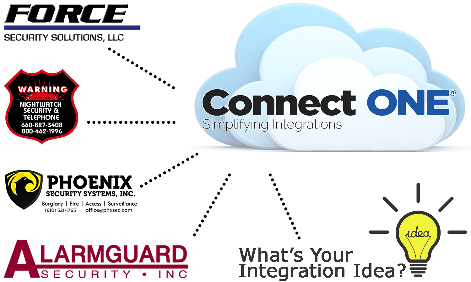 Connected Technologies Extends Customization Services