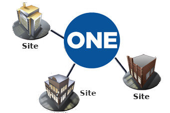 The Value of Standardization