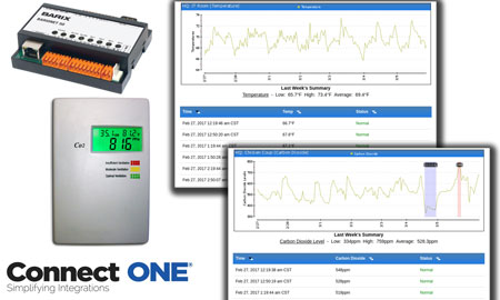 Connect ONE® Provides New Opportunities