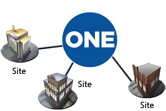 Reason #10: Designed for Customers with Multiple Sites