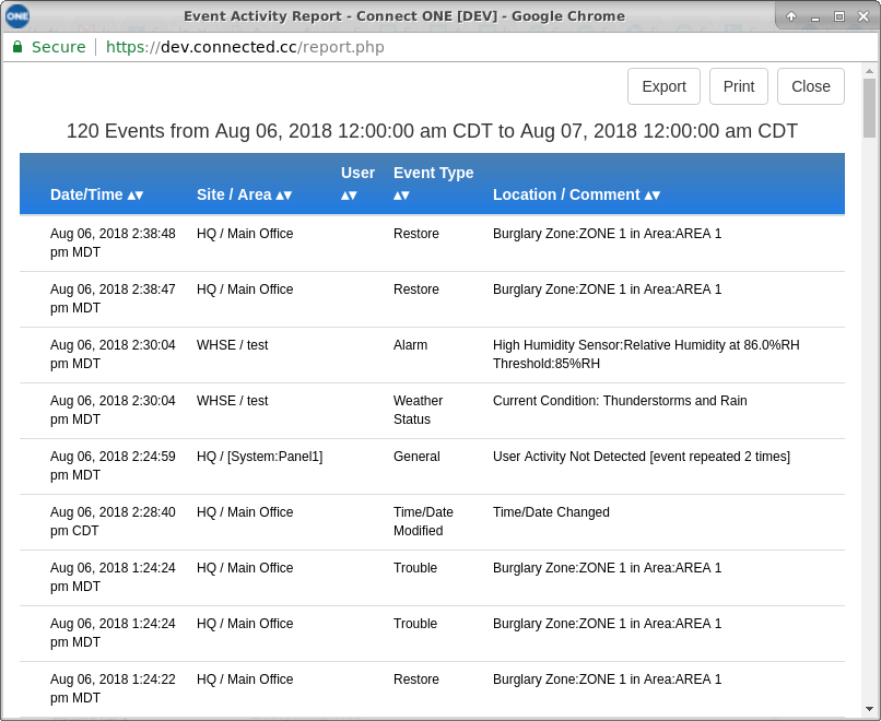 The Connected Cloud -- August 2018